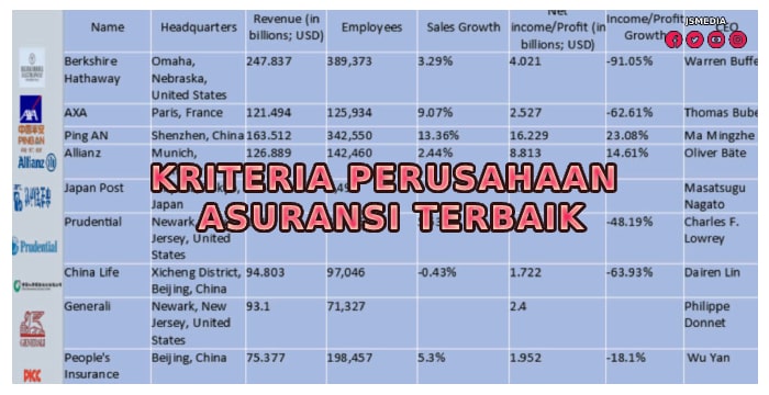 Kriteria Perusahaan Asuransi Terbaik