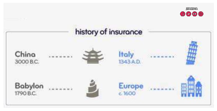 Sejarah Asuransi di Dunia